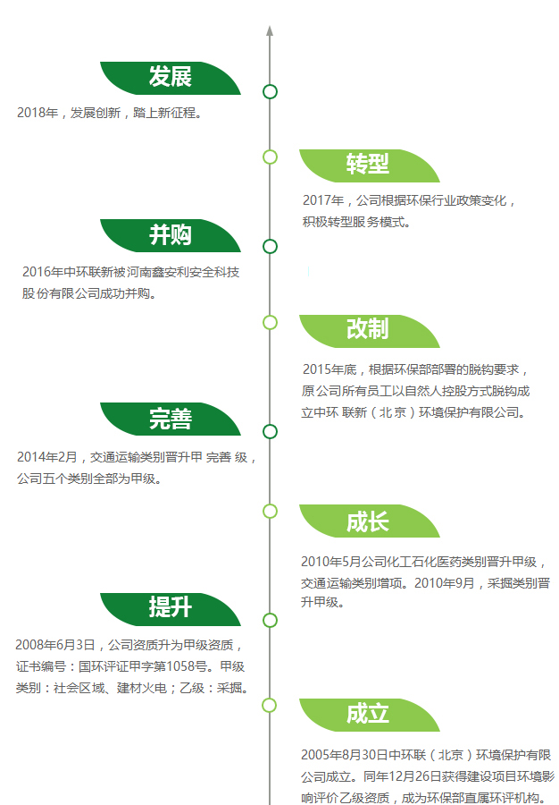 发展历程